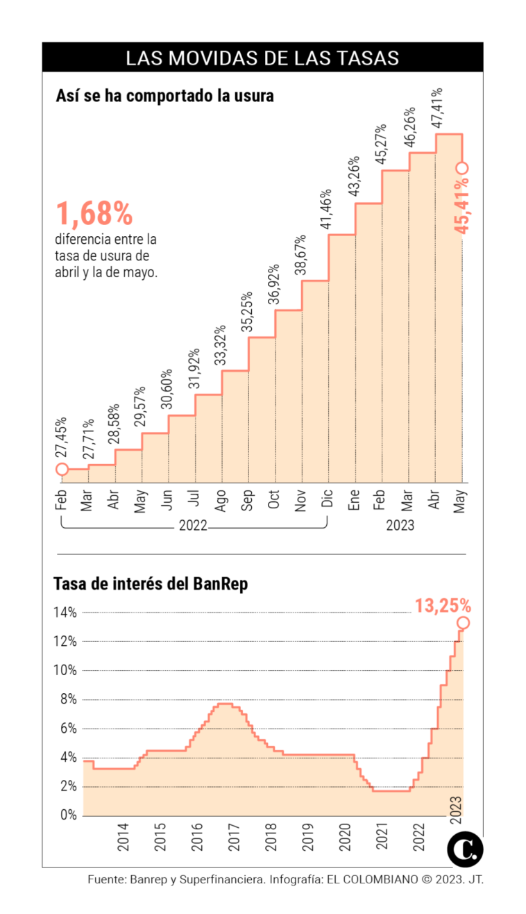 InfogrÃ¡fico