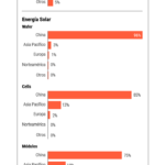 InfogrÃ¡fico