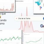 Google Trends