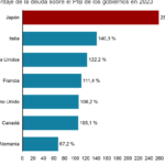 Baja natalidad: millonarios planes de países asiáticos para combatirla