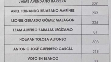 Monterrey y Tauramena eligieron candidatos únicos a la Asamblea Departamental
