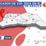 Preocupación en resultados obtenidos por la Unidad de Salud en VIH – SIDA