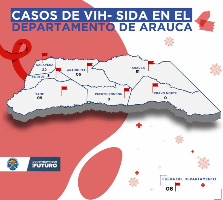 Preocupación en resultados obtenidos por la Unidad de Salud en VIH – SIDA
