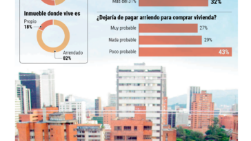 InfogrÃ¡fico