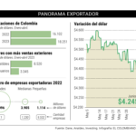 InfogrÃ¡fico