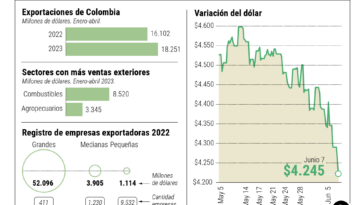 InfogrÃ¡fico