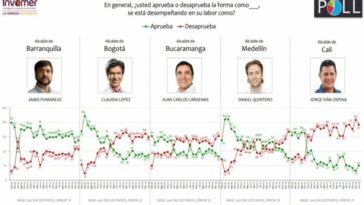 Encuesta alcaldes Invamer