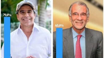 Alex Char y Eduardo Verano lideran intención de voto en Barranquilla y Atlántic