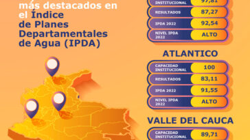 Cundinamarca lidera el ranking de departamentos con mejor calidad en servicios de acueducto, alcantarillado y aseo, según informe del DNP.