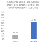 Las mipymes, factor clave del impulso económico en Norte de Santander