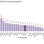 Santa Marta se mantiene como una de las ciudades del país con menor variación del IPC  