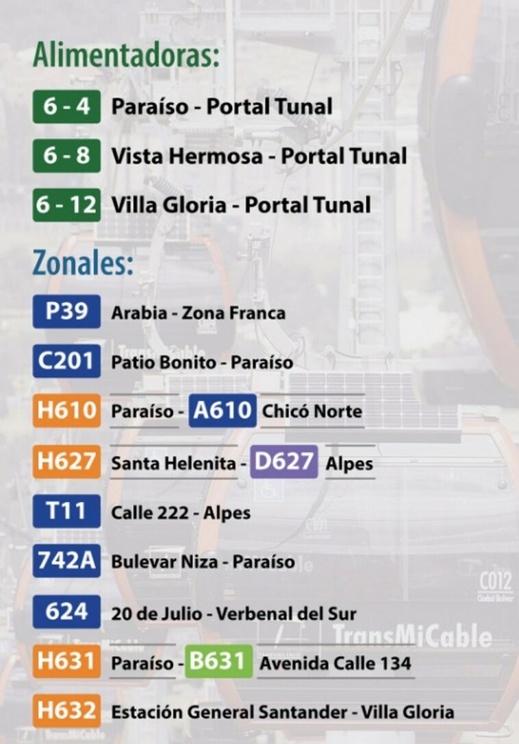 Desde este sabado 10 de junio TransMicable esta en mantenimiento