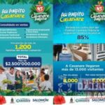 $10.000 millones movió Casanare palpita. 60 mil personas asistieron