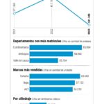 InfogrÃ¡fico