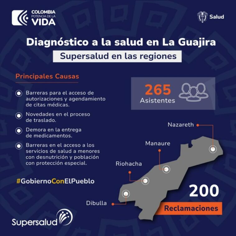 Supersalud fortalece la defensa del derecho a la salud en La Guajira y toma medidas para garantizar atención integral a niños con desnutrición