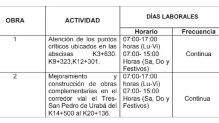 Estado de las vias de Antioquia para este fin de semana