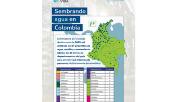 En el caso de Magdalena se viabilizaron cuatro proyectos que benefician a alrededor de 26.972 habitantes de municipios categoría 6: Remolino, Santa Ana, San Sebastián de Buenavista y Santa Bárbara de Pinto.