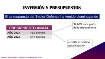 Ministros, no engañen al país…: Triana 8 17 agosto, 2023