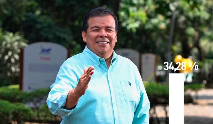 Roberto Ortiz es el candidato favorito a la Alcaldía de Cali