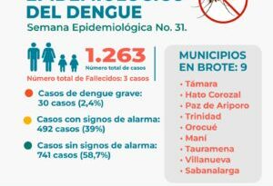 Sistema de Vigilancia Epidemiológica reporta que el 40% de los casos por dengue en Casanare, son menores de 15 años