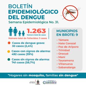 Sistema de Vigilancia Epidemiológica reporta que el 40% de los casos por dengue en Casanare, son menores de 15 años