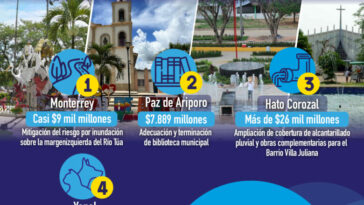 Aprobados cuatro proyectos de inversión para Casanare