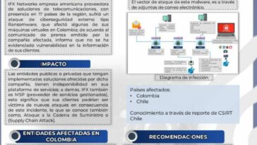 Ciberataque paraliza plataforma de trámites de servicios en salud