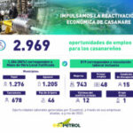 Ecopetrol generó más de 2.900 oportunidades laborales para oriundos y residentes en Casanare