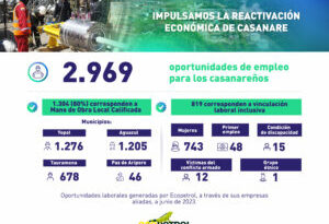Ecopetrol generó más de 2.900 oportunidades laborales para oriundos y residentes en Casanare