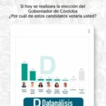 Erasmo Zuleta lidera las encuestas como posible gobernador de Córdoba, según Datanálisis