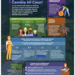 infografía cambia mi casa