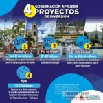 Inversiones por más de $46 mil millones para Monterrey, Yopal, Paz de Ariporo y Hato Corozal anunció la Gobernación