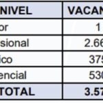 Más De 3.500 Vacantes En Siete Superintendencias Oferta La Comisión Nacional Del Servicio Civil -CNSC-