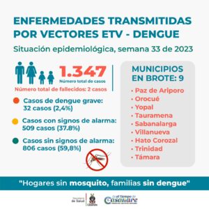 Nuevos casos de dengue fueron notificados en 9 municipios de Casanare