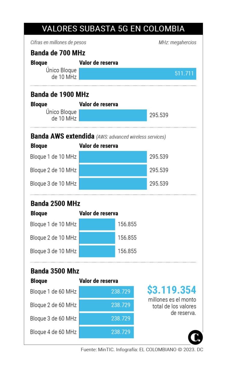 InfogrÃ¡fico