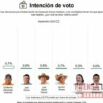 Según sondeo de Invamer, César Ortiz Zorro con 64%, encabeza intención de voto a la Gobernación. Marisela Duarte tiene el 24.4%