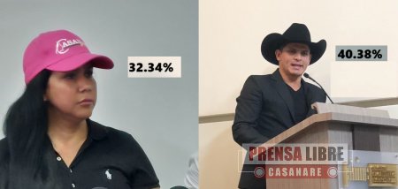 Si las elecciones fueran hoy gana Zorro (40.38), pero Marisela sigue subiendo (32.34%)