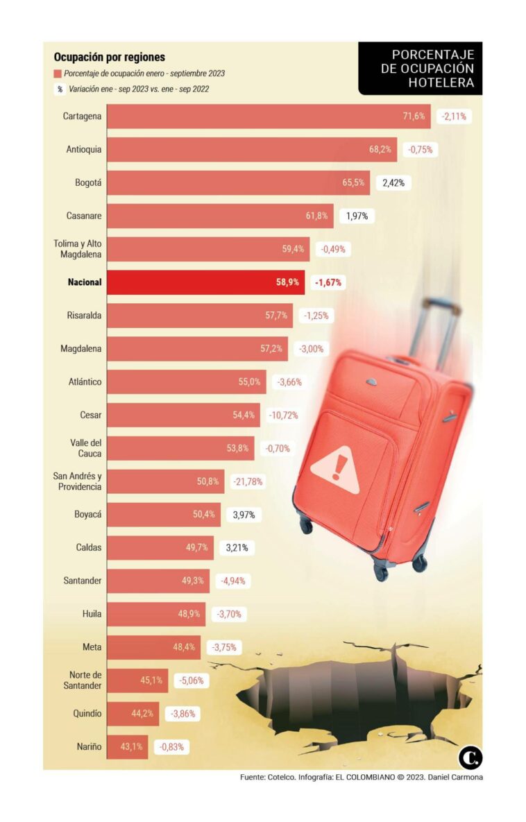 InfogrÃ¡fico