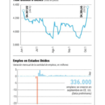 Así cerró el dólar la semana en $4.386