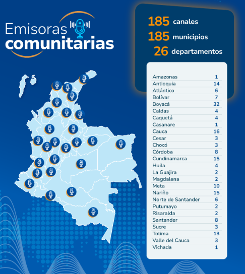 Convocatoria de emisoras comunitarias