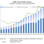 Deuda externa en Colombia creció y llegó a los US$190.429 millones