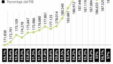 Deuda externa Colombia julio 2023