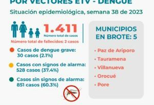Disminuyen casos de dengue en Casanare