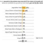 Resultados