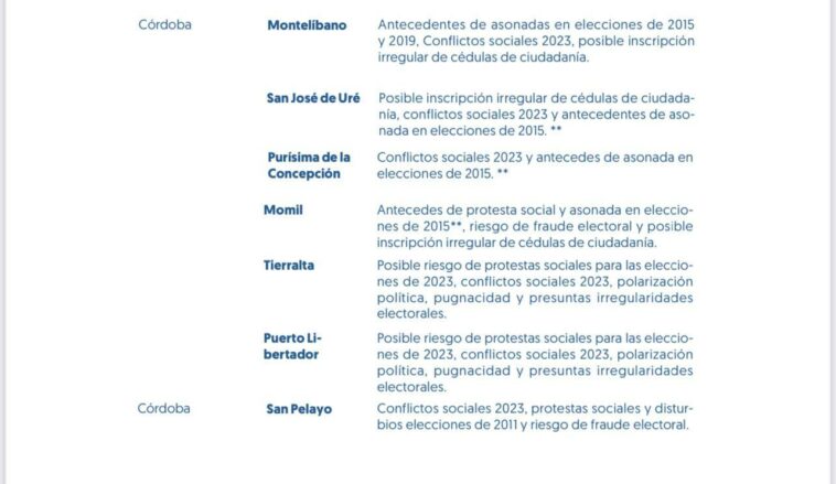 Estos municipios están en riesgo de asonadas durante elecciones