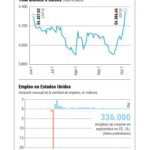 InfogrÃ¡fico