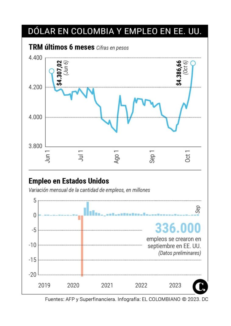 InfogrÃ¡fico