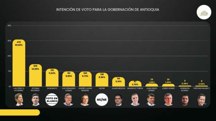 Encuesta Gobernación