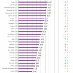 Pereira ocupa el puesto 8 del Índice de Competitividad de Ciudades 2023