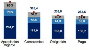 Reporte Carf - PGN Septiembre 2023